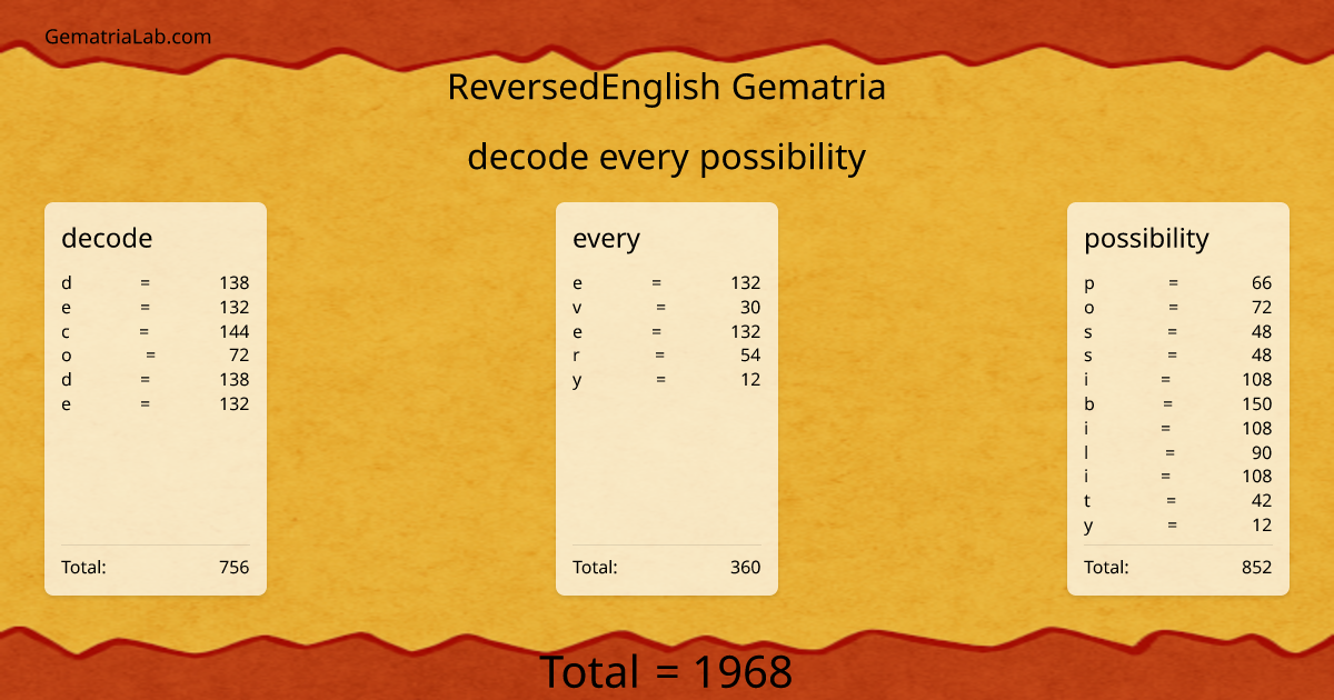 decode every possibility in reversedEnglish Gematria
